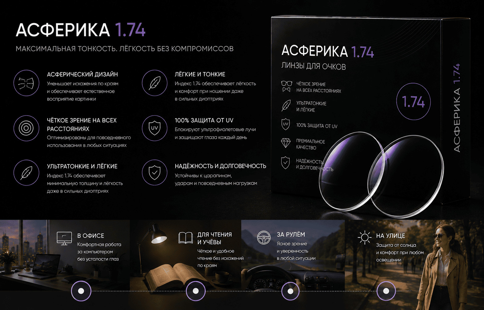 Асферика 1.74 — Блокотор GREEN фотохром