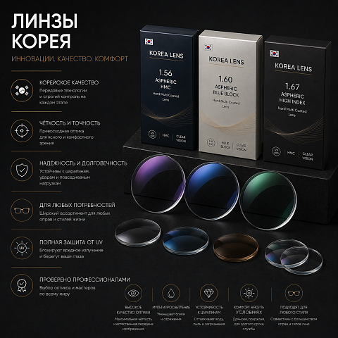 Линзы (Производство Корея)